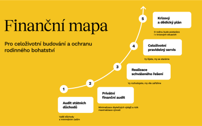 Audit důchodů: Proč nestačí stáhnout výpis z ČSSZ